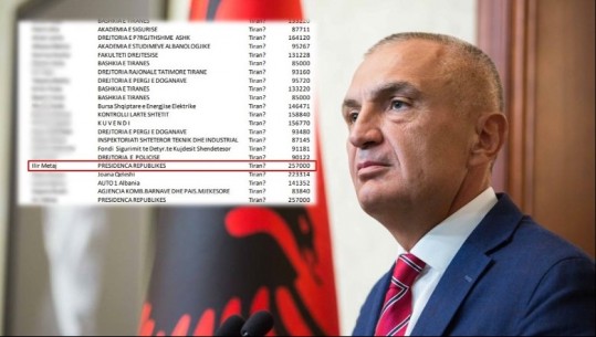 Dokumenti që i bën qesharake akuzat e opozitës mbi përdoruesit te ‘Aktivisti’, në listë i publikuar dhe emri i Ilir Metës në rolin e Presidentit të Republikës