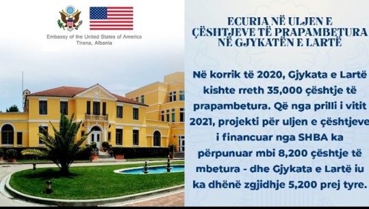 Dosjet e prapambetura në Gjykatën e Lartë, ambasada e SHBA: Duhet bërë më shumë për t’i zgjidhur, shqiptarët meritojnë drejtësi të shpejtë