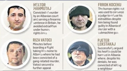 Gjakmarrja që i mori jetën Ardian Nikulajt, 16 vite më parë Londra refuzoi ekstradimin e Pjetër Lekstakajt! Akuzohej për një vrasje në vitin 2000