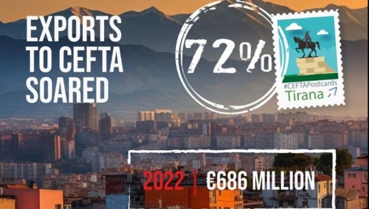 Rama: Eksportet shqiptare u rritën me 72% në 2022-n, synojmë majat