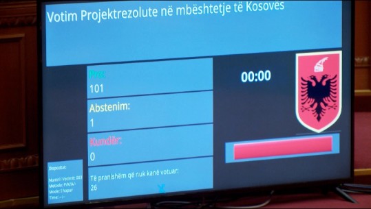 Ishin në Kuvend, Report Tv zbardh emrat e 4 deputetëve të Bashës që nuk votuan rezolutën për Kosovën