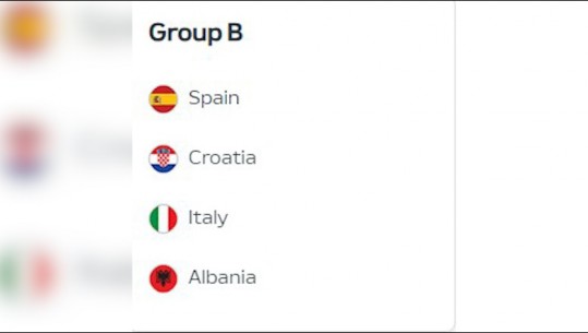 Dy kampione bote përballë, zbulohen kundërshtarët e Shqipërisë në fazën e grupeve të ‘Euro 2024’