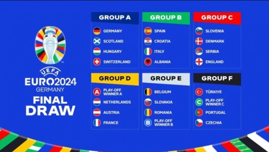 Shorti i Euro 2024/ Zbulohen kundërshtarët, Shqipëria në ‘grupin e vdekjes’, përballë me 2 ish-kampione bote! Sylvinho: Do tregojmë forcën tonë