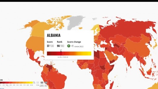 2012 - 2023/ Renditja e Shqipërisë në Indeksin e Perceptimit të Korrupsionit ndër vite
