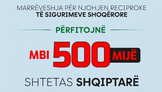 Sot firmoset marrëveshja me Italinë për njohjen e pensioneve, Rama: Përfitojnë mbi 500 mijë shqiptarë