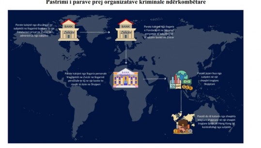 Krimi i organizuar po përdor shoqëritë tregtare për pastrimin e parave, SPAK tregon skemën 