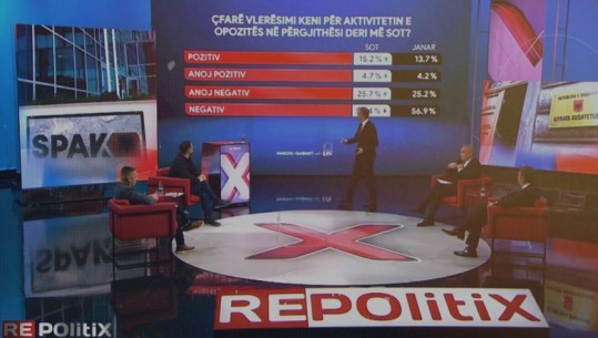 Cili është vlerësimi për qeverinë dhe për opozitën  Nesër në Repolitix sondazhi i muajit prill me sondazhistin Eduard Zaloshnja