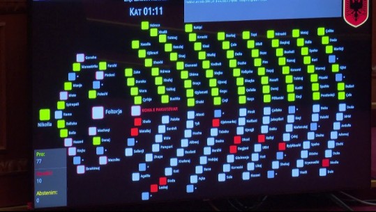 Ligjet që u votuan sot/ Kuvendi ratifikon marrëveshjen e huasë me kFW, konventën Lubjanë - Hagë dhe pjesëmarrjen në programin e BE-së