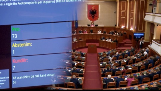 Kuvendi miraton përbërjen e Komisioneve 'Antikorrupsion', e drejton Fatmir Xhafaj! Miratohet dhe 'Dezinformimi' me në krye Erion Braçen! 7 deputetët që votuan kundër
