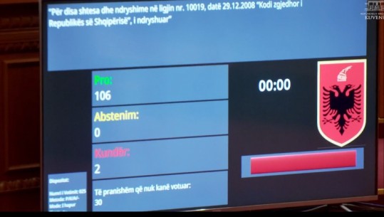 106 vota pro, PS-PD miratojnë ndryshimet në Kodin Zgjedhor: Lista të hapura në 2/3 dhe votë të diasporës! ‘Përplasen’ demokratët, akuza për pazar Berisha-Rama