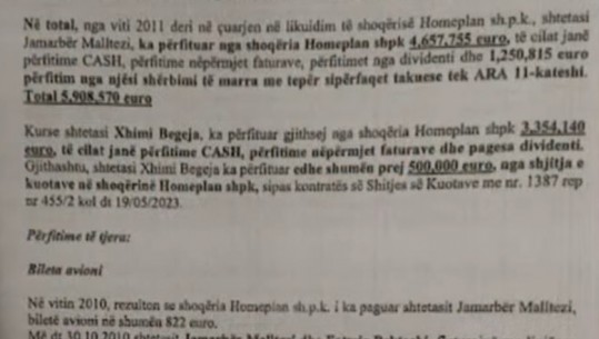 DOSJA E SPAK / Akuza: Jamarbër Malltezi përfitoi edhe një kat prej 1.2 milion euro te kulla ''ARA''  që nuk i takonte