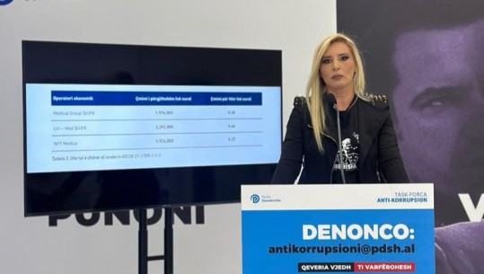 Partia Demokratike denoncon: Ministria e Shëndetësisë ka monopolizuar blerjen e oksigjenit mjekësor, shkon në duar të dy kompanive! Çmimi 3-4 herë më i lartë se rajoni