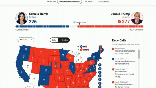 LIVE- Zgjedhjet në SHBA/ Trump drejt Shtëpisë së Bardhë! Fox News e projekton presidenti i 47-të i Amerikës! Pritet fjalimi i fitores! Republikanët fitojnë edhe Senatin, nisin festën