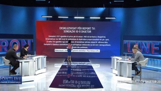 LIVE- ‘Termometri Politik i fundvitit 2024', sondazhi në Report Tv me autor Eduard Zaloshnja