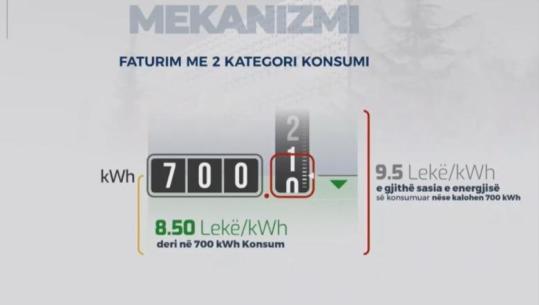  '700 +1 kWh',  ja si paguhet fatura e çmimit të energjisë elektrike 