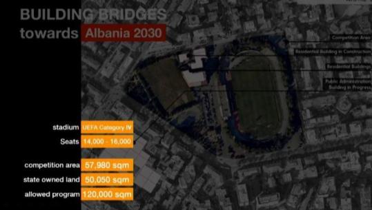 Stadiumi ‘Selman Stërmasi’, investitorët duhet të paraqesin projektet deri në 24 janar, kriteret