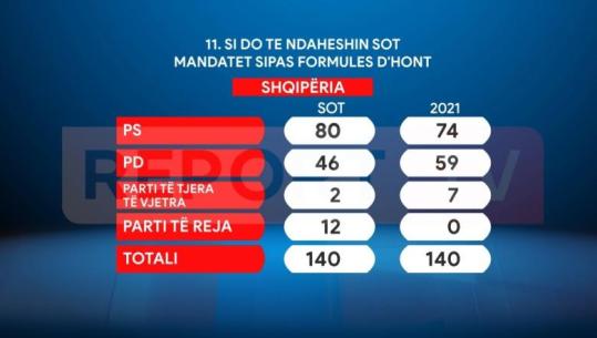 Zaloshnja: A do të jenë përsëri partitë e reja 'flakë kashte'?