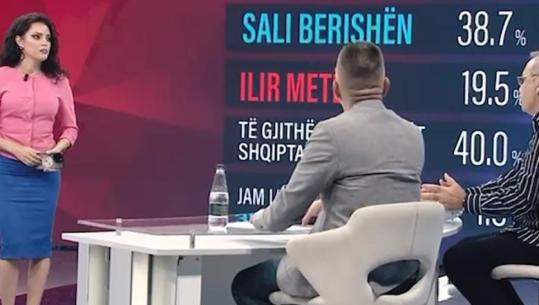 Termometri politik, sondazhi i përmuajshëm ekskluzivisht në Frontline sot në 21:00 në Report Tv