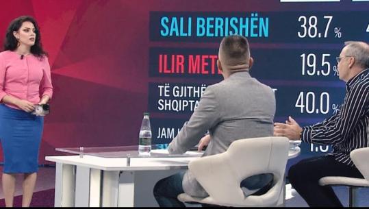 Termometri politik, sondazhi i përmuajshëm ekskluzivisht në Frontline sot në 21:00 në Report Tv