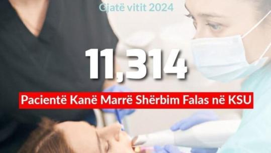 Koçiu:11,314 vizita falas gjatë vitit 2024 në Klinikën Stomatologjike Universitare