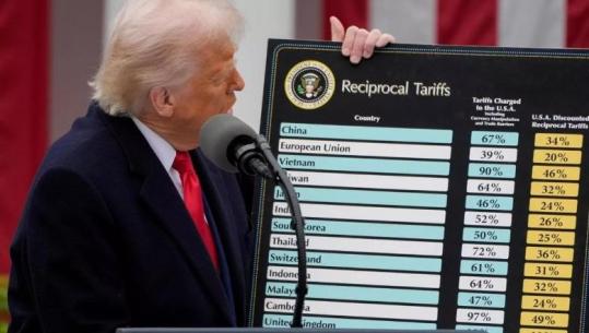 Gjykata e Apelit e SHBA-së: Tarifat doganore janë kryesisht të paligjshme! Trump: Janë në fuqi, do apelojmë