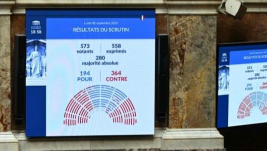 Çfarë pritet të ndodhë në Francë, pas rrëzimit të qeverisë të kryeministrit Bayrou