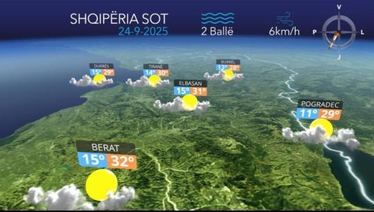 Kthjellime dhe vranësira... parashikimi i motit për sot (VIDEO)