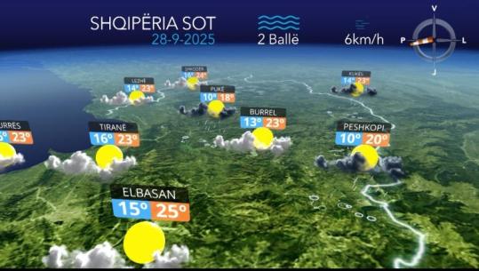 Reshje shiu gjatë orëve të pasdites, parashikimi i motit për sot (VIDEO)