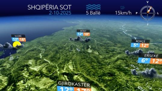 Reshje shiu në të gjithë vendin, parashikimi i motit për sot (VIDEO)