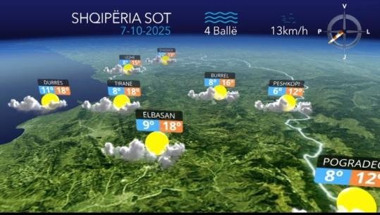  Kthjellime dhe alternime vranësirash mesatare e të dendura, parashikimi i motit për sot (VIDEO)