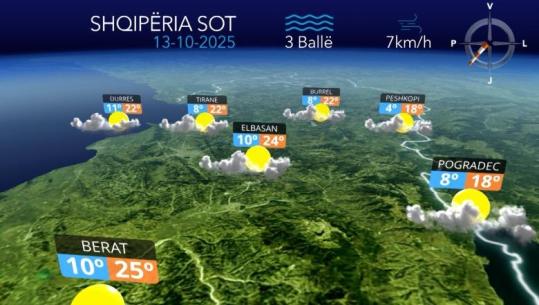 Kthjellime dhe vranësira kalimtare...parashikimi i motit për sot (VIDEO)