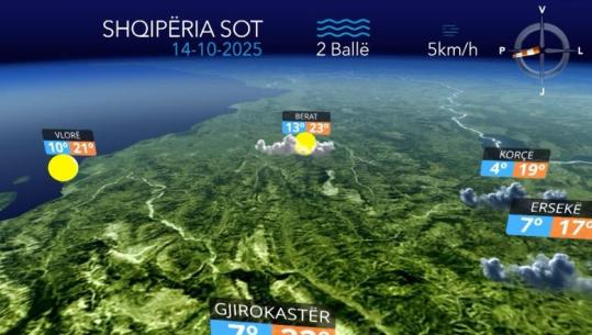 Mot i kthjellët dhe alternime vranësirash, si parashikohet moti për sot (VIDEO)