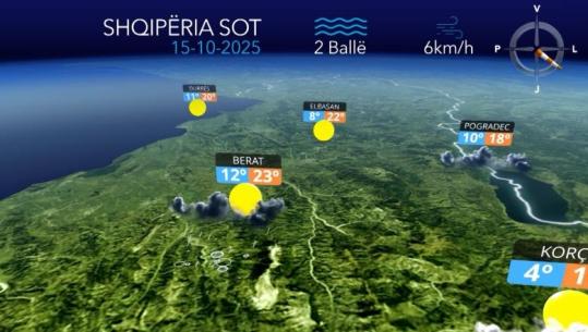 Kthjellime e vranësira të pakta, si parashikohet moti për ditën e sotme (VIDEO)