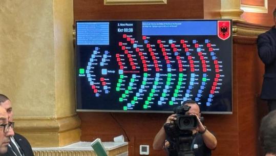 Rrëzohet kërkesa e PD për rezolutë për genocidin në Kosovë, ja çfarë u votua sot në Kuvend