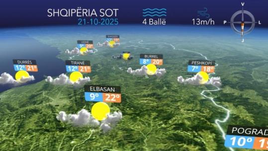 Alternime kthjellimesh dhe vranësirash...parashikimi i motit për sot  (VIDEO)