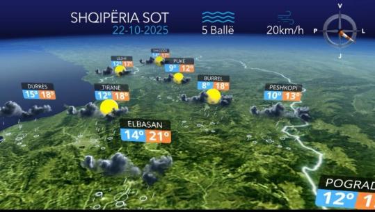 Mos harroni çadrat sot, reshje shiu në të gjithë vendin...parashikimi i motit (VIDEO)