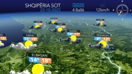 Vranësira dhe reshje shiu...parashikimi i motit për sot (VIDEO)