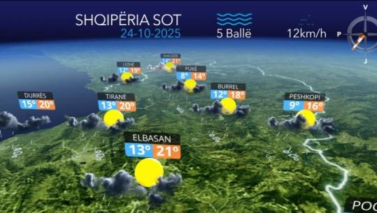 Reshje shiu me intensitet të ulët në të gjithë vendin...parashikimi i motit për sot (VIDEO)