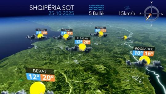 Kushte të paqëndrueshme atmosferike, kthjellime dhe reshje shiu! Parashikimi i motit për sot (VIDEO)