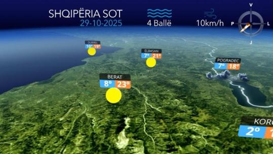 Kthjellime në të gjithë territorin...parashikimi i motit për sot (VIDEO)
