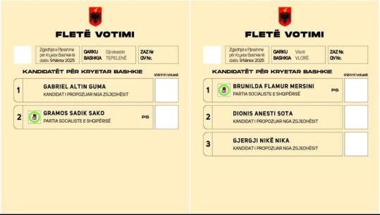 Zgjedhjet e pjesshme në 5 bashki/ KQZ publikon fletën e votimit dhe renditjen e kandidatëve