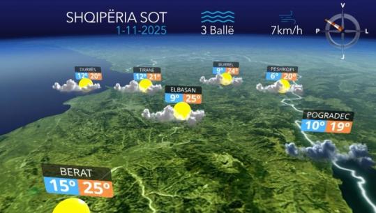 Moti parashikohet i kthjellët në të gjithë territorin, ja si do të jenë temperaturat (VIDEO)