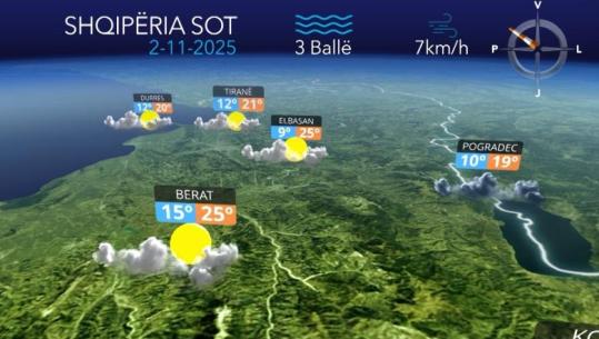 E dielë e kthjellët dhe me vranësira të pakta...parashikimi i motit për sot (VIDEO)