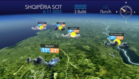 Ditë me diell dhe vranësira kalimtare...parashikimi i motit për sot (VIDEO)