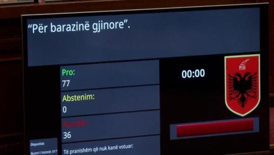 Pas shumë debateve, Kuvendi miraton me 77 vota pro projektligjin për barazinë gjinore