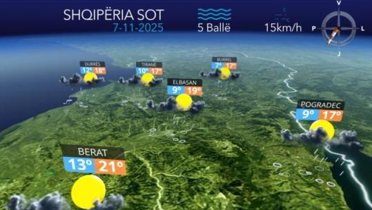 Alternime kthjellimesh dhe vranësirash, parashikimi i motit për ditën e sotme (VIDEO)