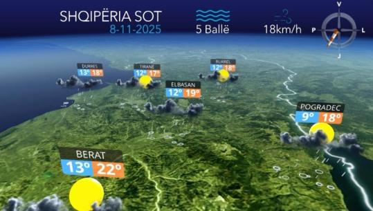 Mos harroni çadrat! Reshje shiu në gjithë vendin, parashikimi i motit për sot (VIDEO)