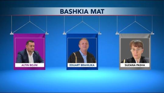 MAT/ Mbyllet pa probleme votimi, bashkia me pjesëmarrjen më të lartë të zgjedhësve