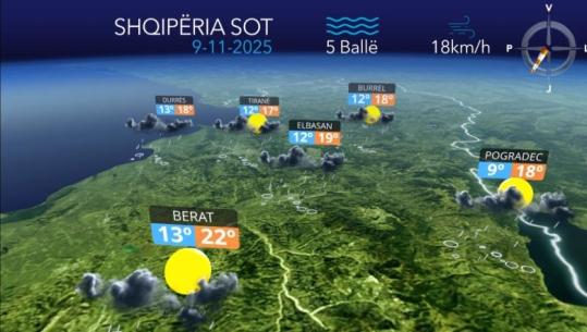 Kushte atmosferike të paqëndrueshme dhe reshje shiu, parashikimi i motit për ditën e sotme (VIDEO)