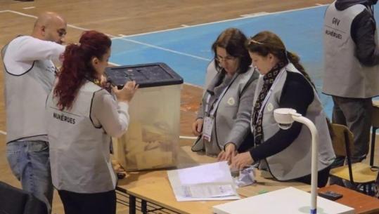 Zgjedhjet/ PS fitore të thellë 5 me 0 në bashki! Berisha i fshehur pas të pavarurve pëson sërish disfatë dhe e zbret PD-në poshtë 20%